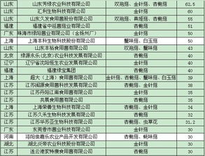 2013年中國食用菌工廠化生產(chǎn)與市場調(diào)研報(bào)告（上篇） 市場格局、供需現(xiàn)狀與消費(fèi)趨勢